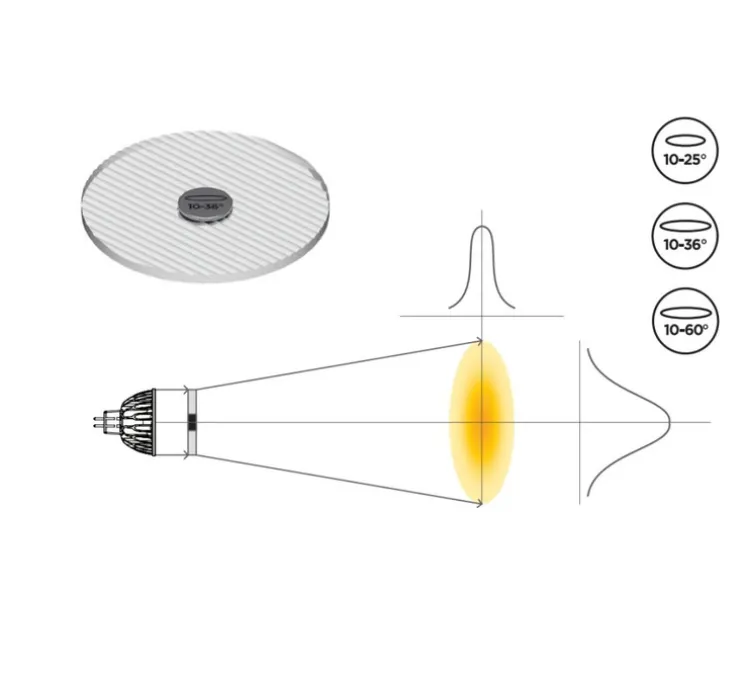 Accessoires, Snap 10°-36°, écarteur linéaire de faisceaux, pour GU10 et GU5.5, transparent, Ø5cm, H0,2cm - Soraa